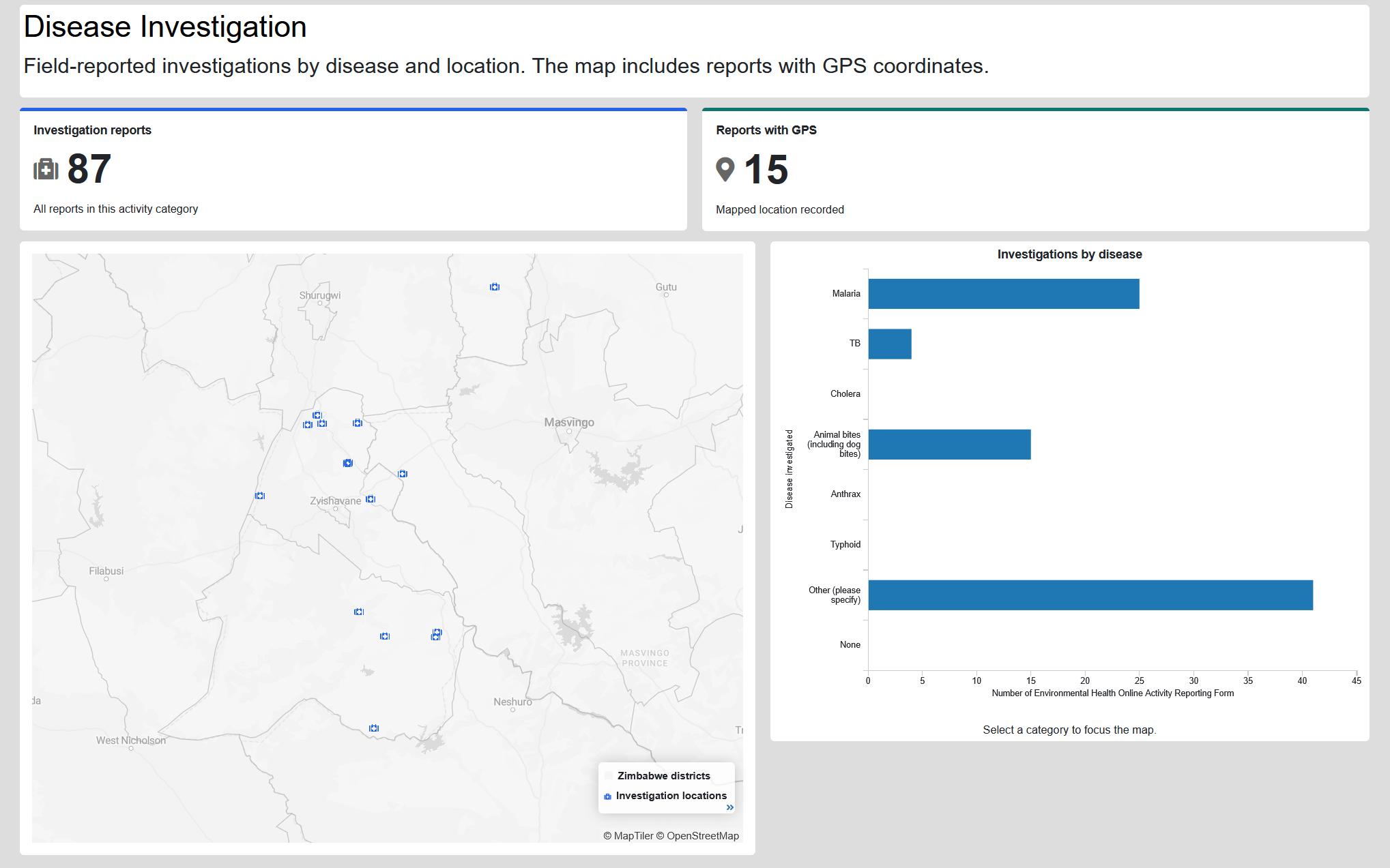 District-level view of recent disease investigations